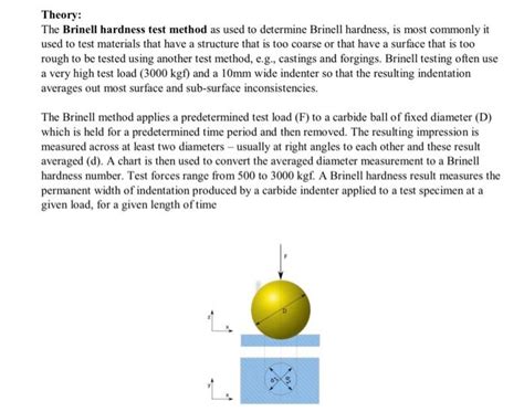 drawbacks of brinell hardness test|brinell hardness test theory.